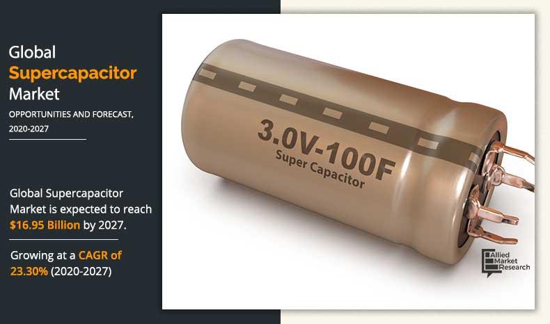 Supercapacitor Market size is Projected to Reach $16.95 Billion