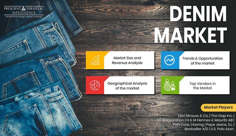 Global Denim Fabric Market, Industry Analysis, Trends and Market Overview  by Researchcosmos - Issuu