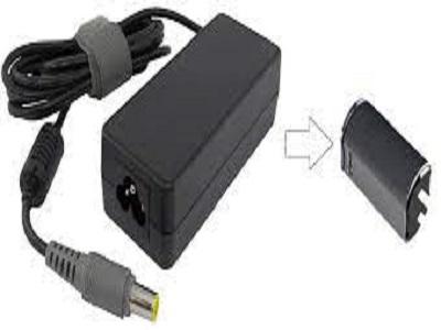 The Global Demand for GaN-based Power Supply Adapter Industry,