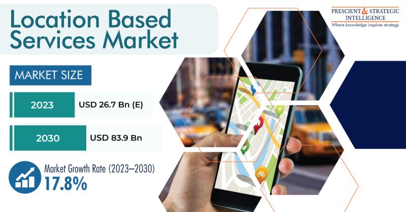 Location Based Services Market Will Propel at a 17.8% CAGR