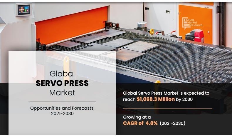 Servo Press Market is Projected To Reach USD 1,068.3 Million |
