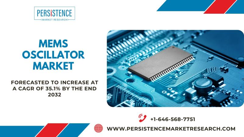 MEMS Oscillator Market