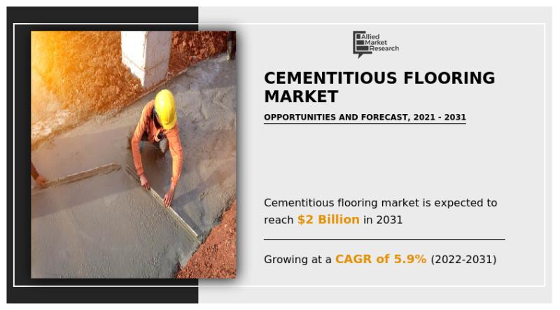 Cementitious Flooring Market Expected to Reach USD 2 Billion