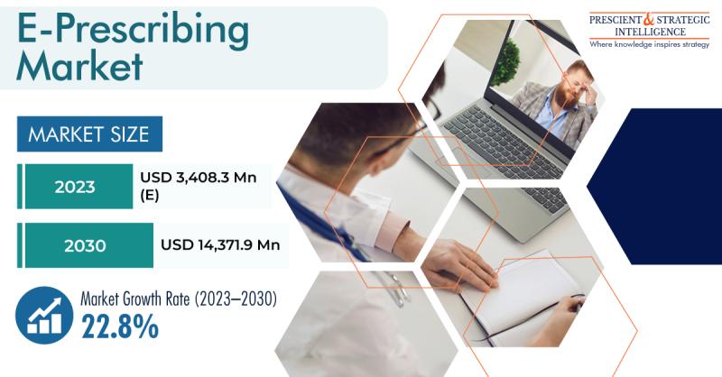 E-Prescribing Market To Reach SD 14,371.9 Million by 2030