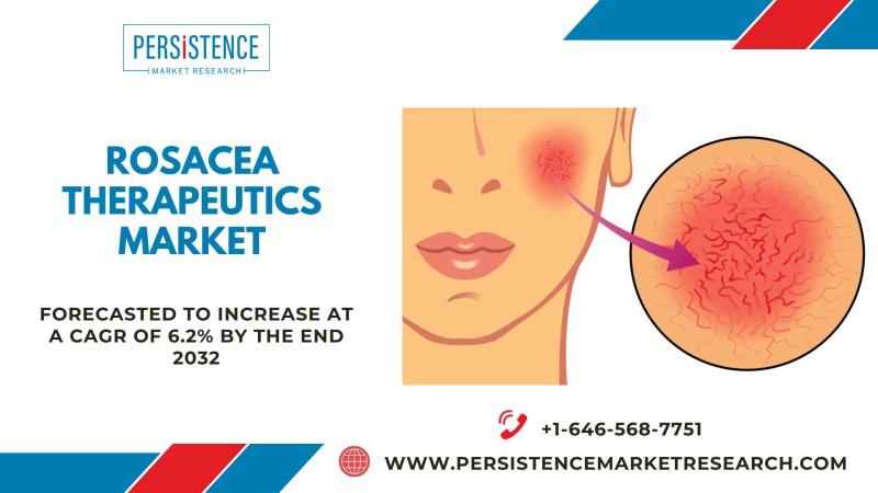 Rosacea Therapeutics Market