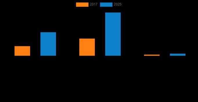 Gloves Market : Investment Opportunities and M&A Trends ,