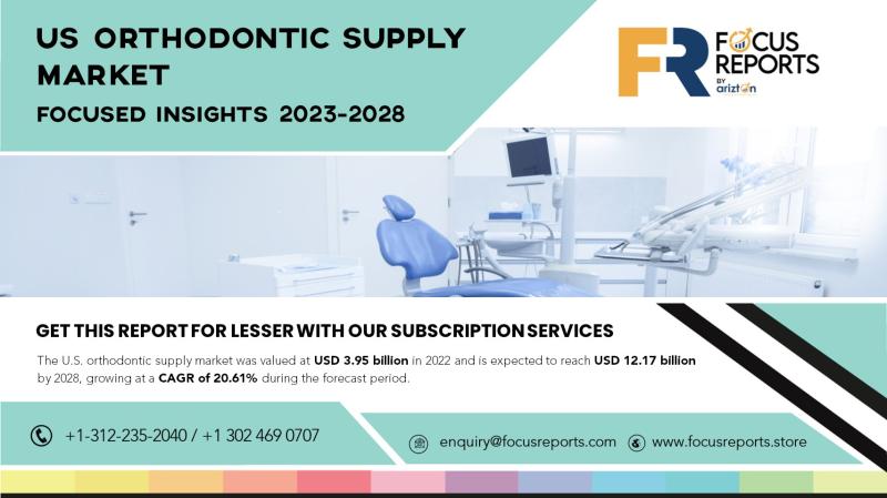 US Orthodontic Supply Market Focus Insight Report by Arizton