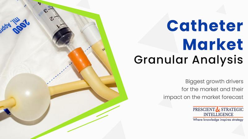 Catheter Market Size, Industry Shares, Global Growth and Demand