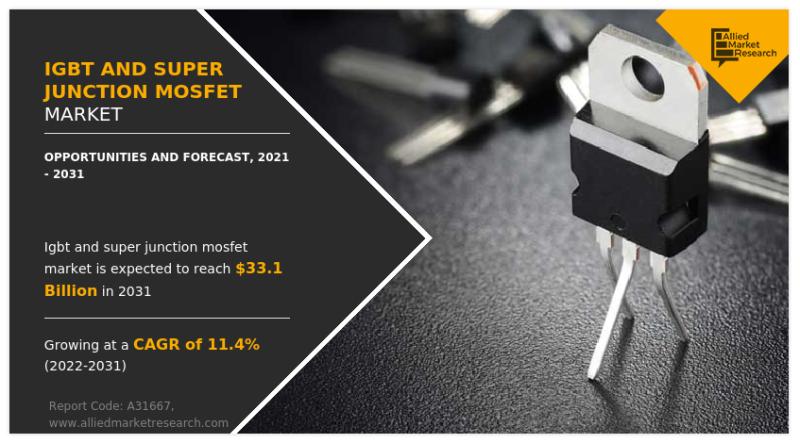 IGBT and Super Junction MOSFET Market size is Projected to Reach
