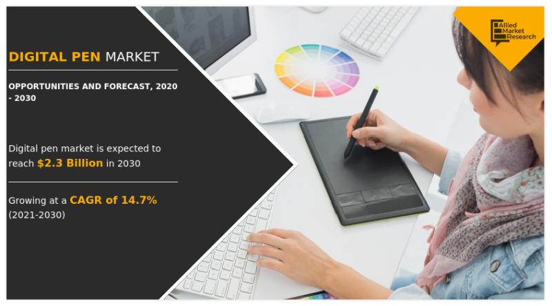 Digital Pen Market Size is Expected to Reach $2,267.00 Million