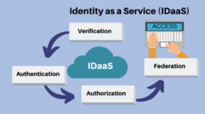 Identity as a Service (IDaaS) Market