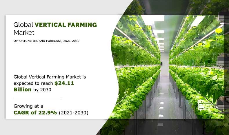 Vertical Farming Market size is Projected to Reach $24.11
