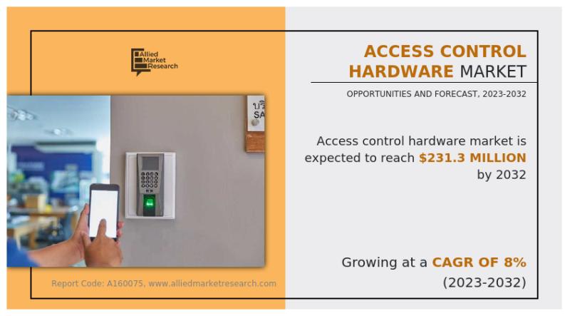 Access control hardware Market Size, projected to reach $231.3
