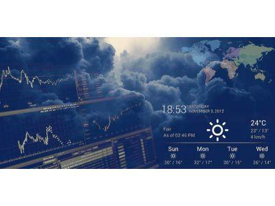 Weather Data Forecast Market By Sales, Production, Price