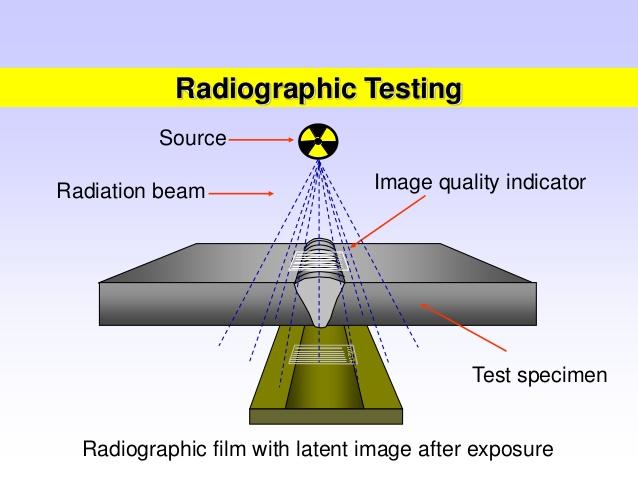 Radiographic Testing Market