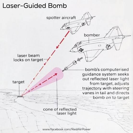 Military Laser Guidance System Market: Global Opportunity