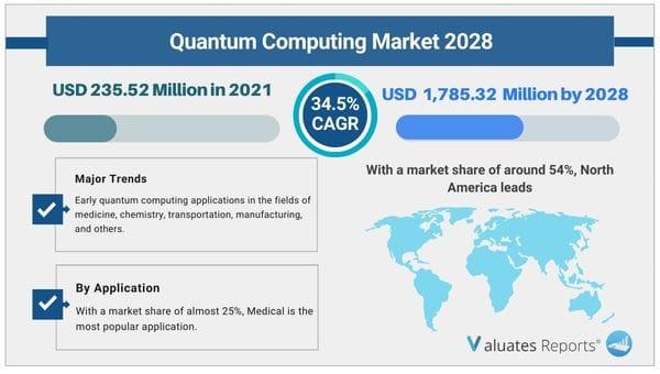 Quantum Key Distribution Market To Reach USD 4821 Million