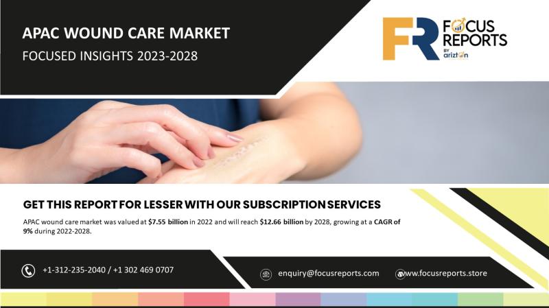 APAC Wound Care Market Focus Insight Report by Arizton