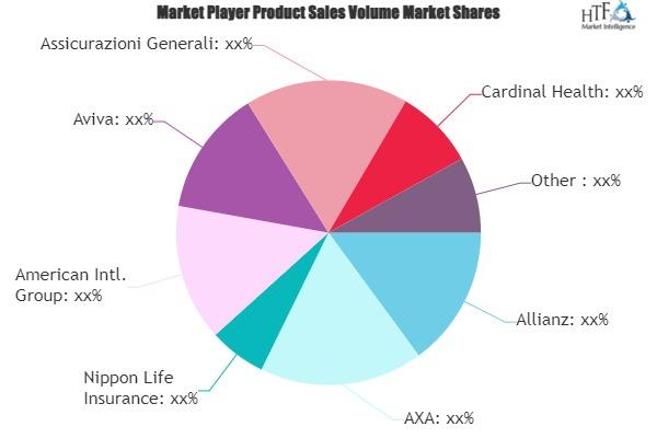 Corporate Property Insurance Market