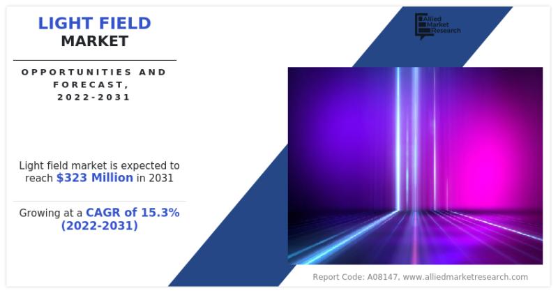 Light Field Market size is Expected to Reach $323 million by 2031 |
