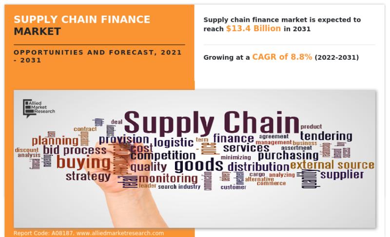 Supply Chain Finance Market Is Anticipated to Hit US$ 13.4