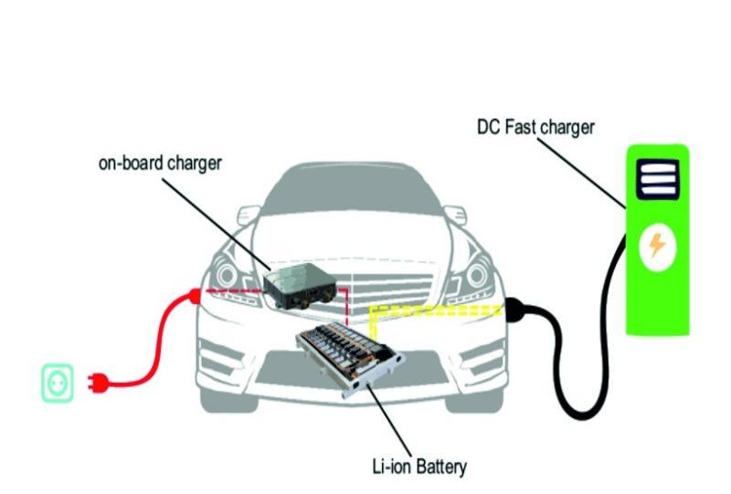 Hybrid and Electric Vehicle On-Board Charger Market