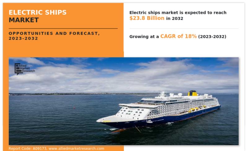 Beyond Green Ports: Spearheads Electric Ship Movement