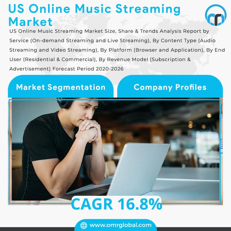 US Online Music Streaming Market Booming Worldwide with Latest