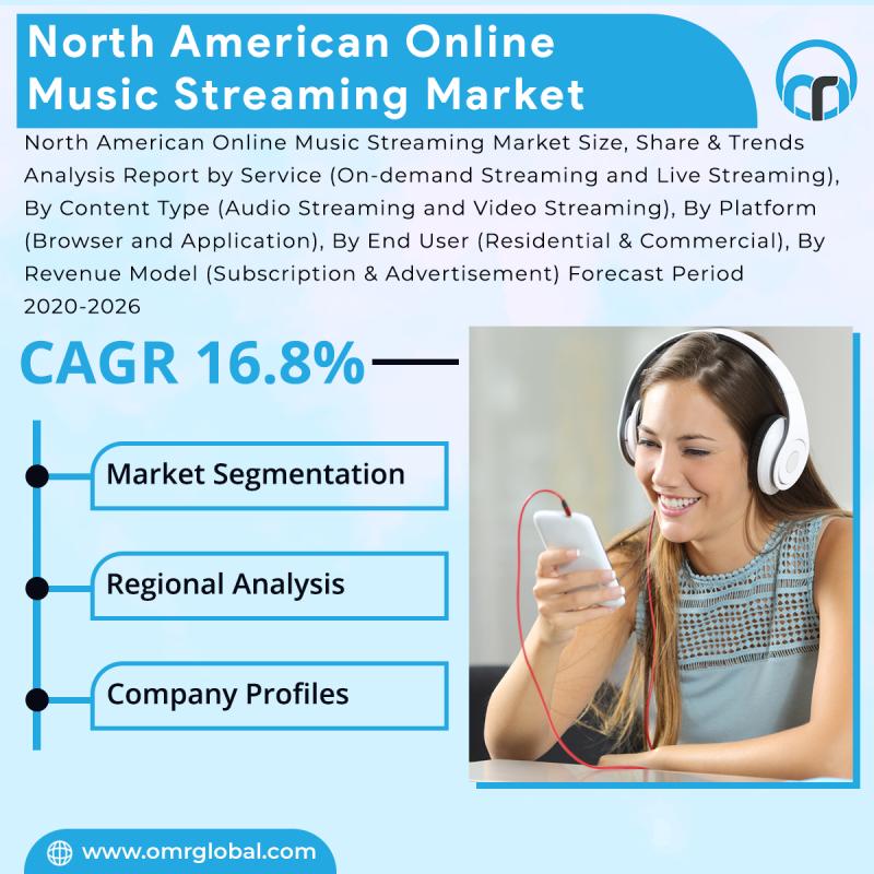 North American Online Music Streaming Market Comprehensive