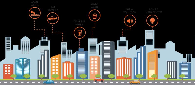 Smart Cities System Market