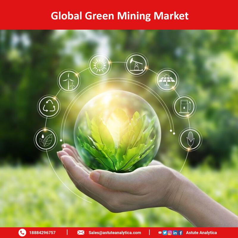 Green Mining Market Is Pioneering Sustainable Solutions for