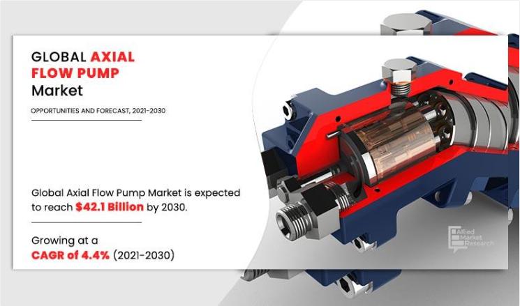 Axial Flow Pump Market to Exhibit Hyper Growth Ahead |