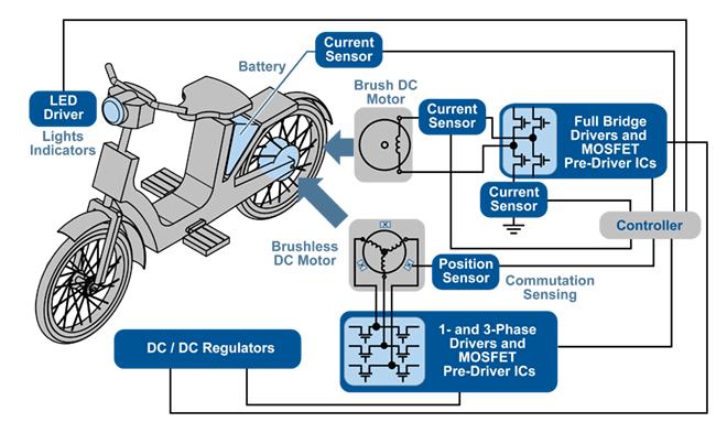 Revolutionizing Mobility: The Advancements in Electric Bike