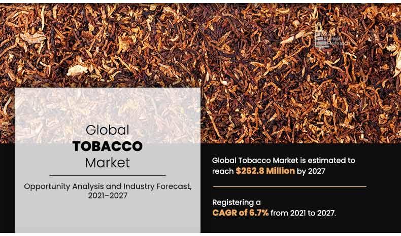 Tobacco Market