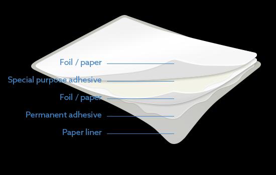 Peel off Labels Market