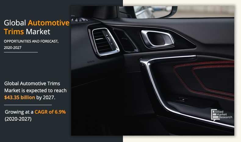 Automotive Trim market is projected to reach $43.35 billion