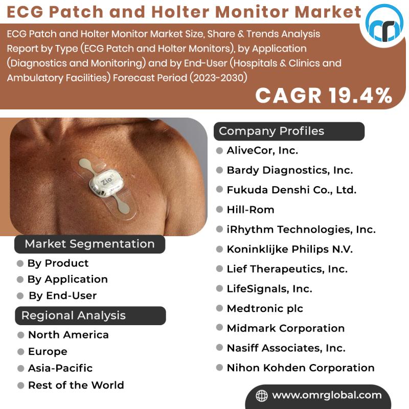 What is ECG? Advantages of the new generation Holter ECG