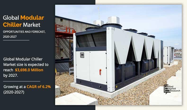 Modular Chiller Market: USD 3.7 Billion and CAGR of 6.2% by 2027