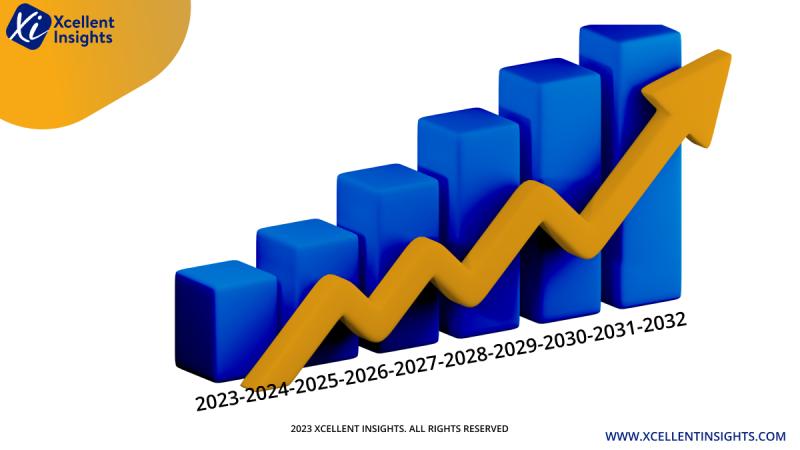 Smart Grid Cyber Security Market, Smart Grid Cyber Security Market Size, Smart Grid Cyber Security Market Share