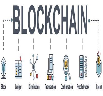 Blockchain in Supply Chain Market