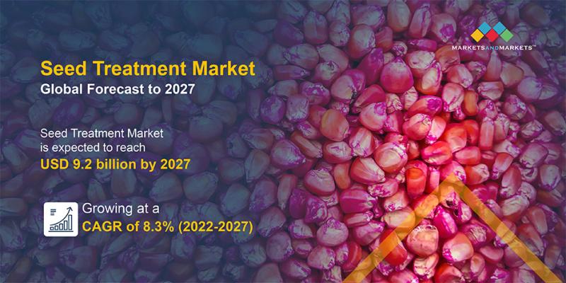 Insights and Projections for the Seed Treatment Market