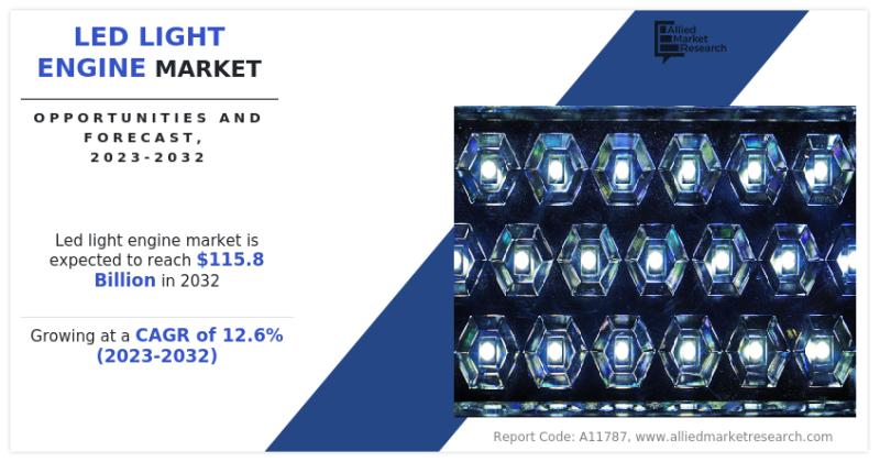 LED Light Engine Market