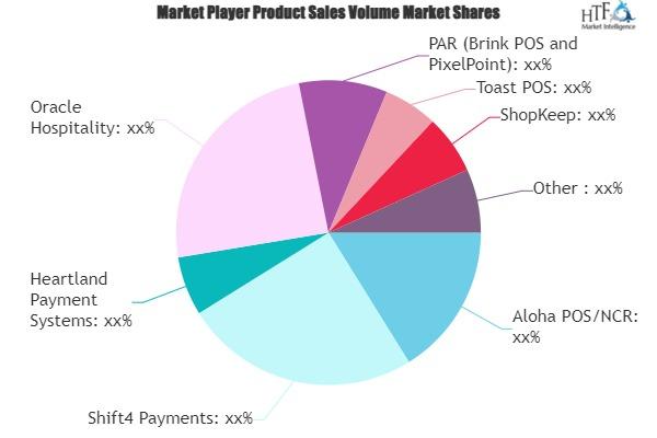 Restaurant POS System Market