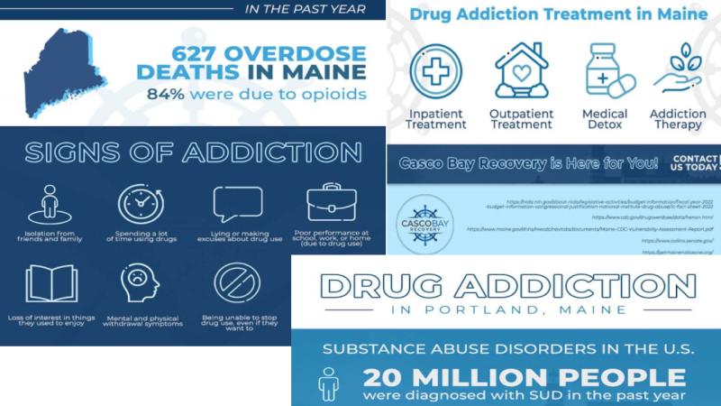 Drug Addiction in Maine