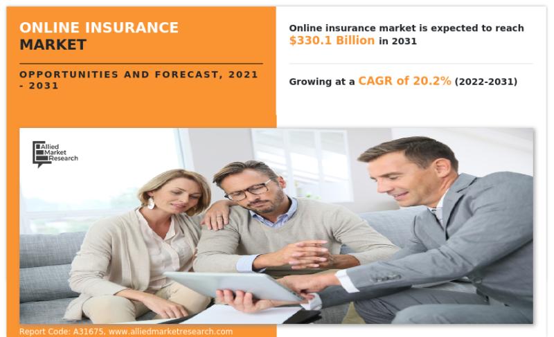 Online Insurance Market : Estimated to Lock an Ineffaceable