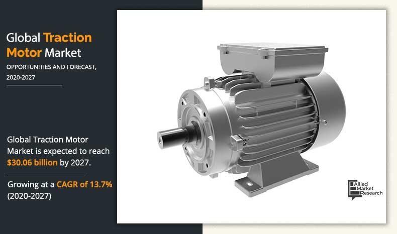 Traction Motor Market foreseen to drive at $30.06 Billion