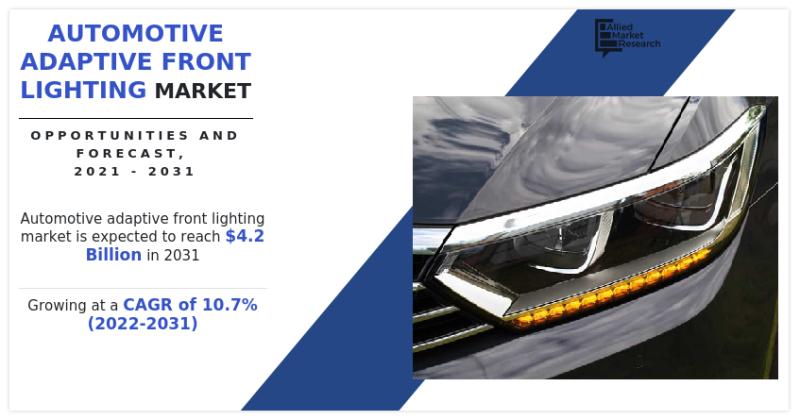 Automotive Adaptive Front Lighting Market to Partake