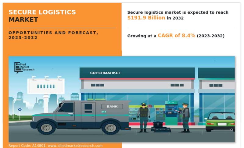 Secure logistics market to reach $191.9 billion by 2032 - Allied