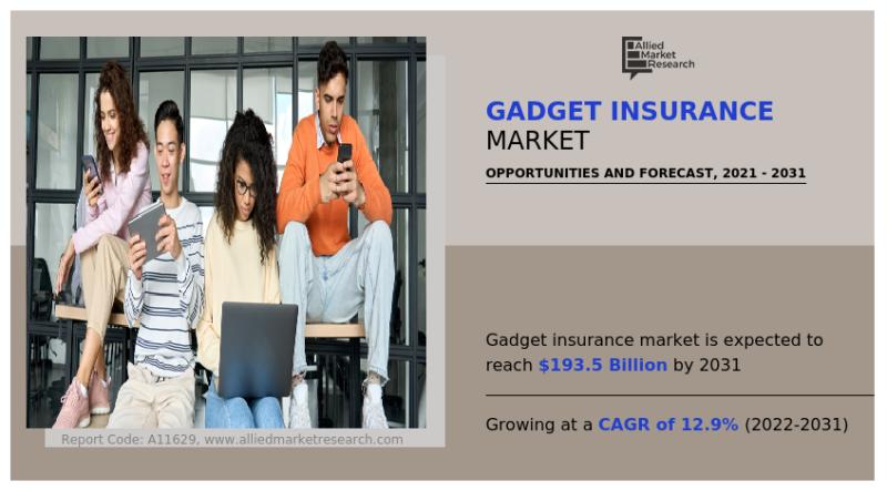 Gadget Insurance Market Witnesses Record Growth Amidst Digital