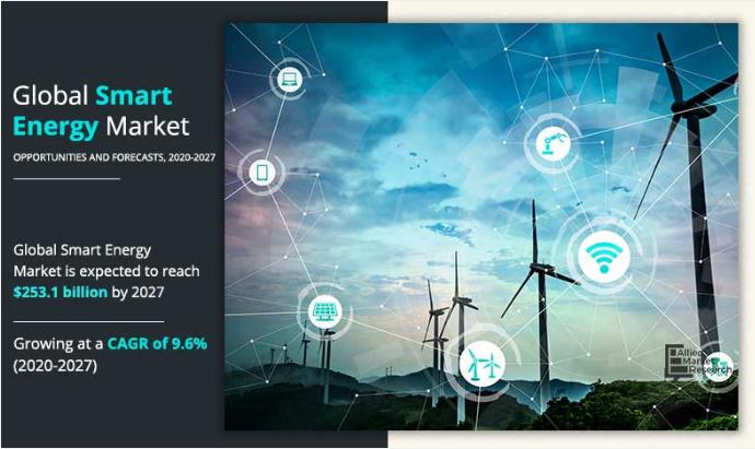Smart Energy Market: The Advanced Guide | Asia-Pacific Growing